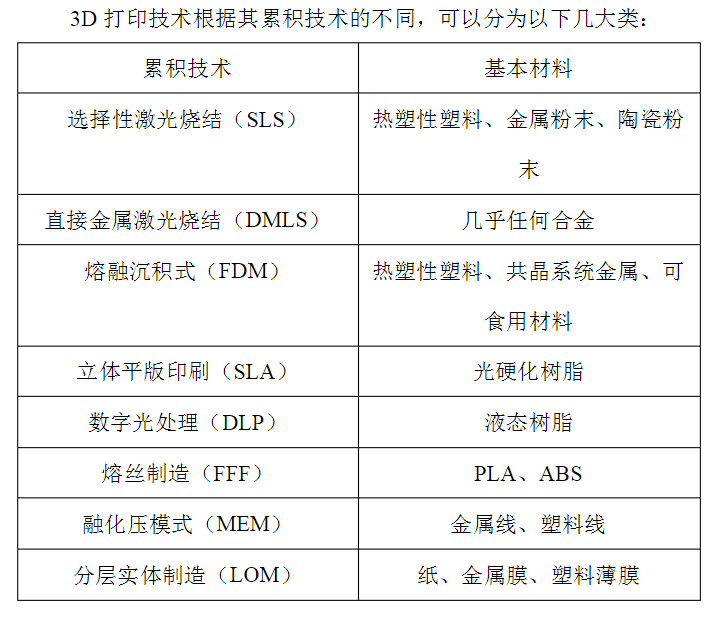 大红鹰线上娱乐3D打印机众少钱一