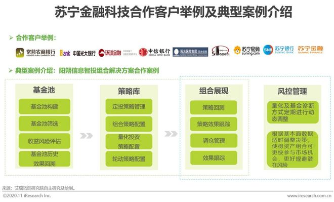 大红鹰在线2020年中国金融科技典型企业案例研究