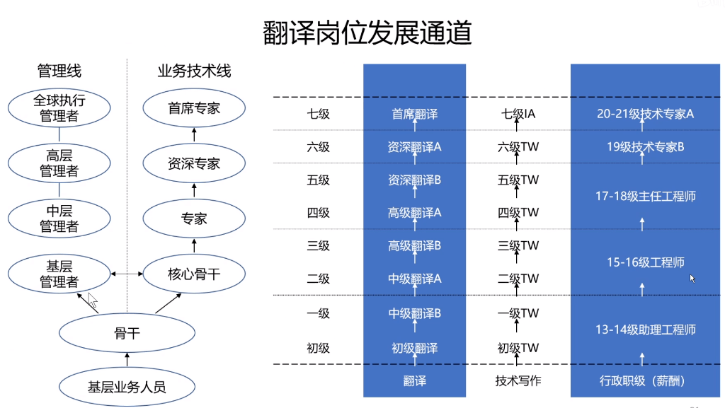 大红鹰84859网站怎样进入华为当翻译？翻译中心创始人给英专生的3条建议